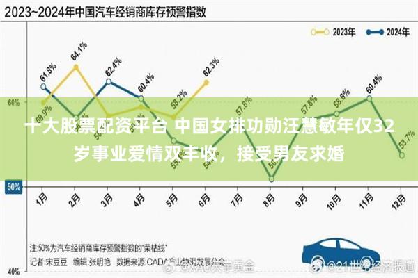 十大股票配资平台 中国女排功勋汪慧敏年仅32岁事业爱情双丰收，接受男友求婚