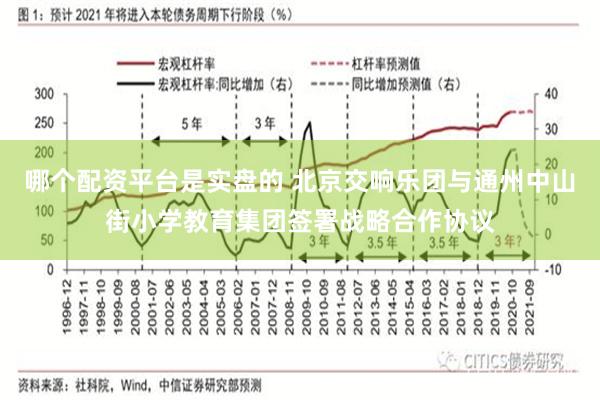 哪个配资平台是实盘的 北京交响乐团与通州中山街小学教育集团签署战略合作协议